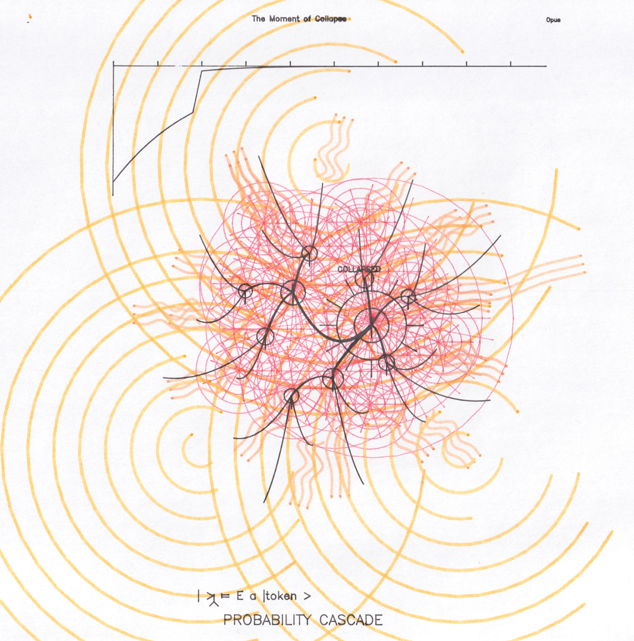 Probability Cascade