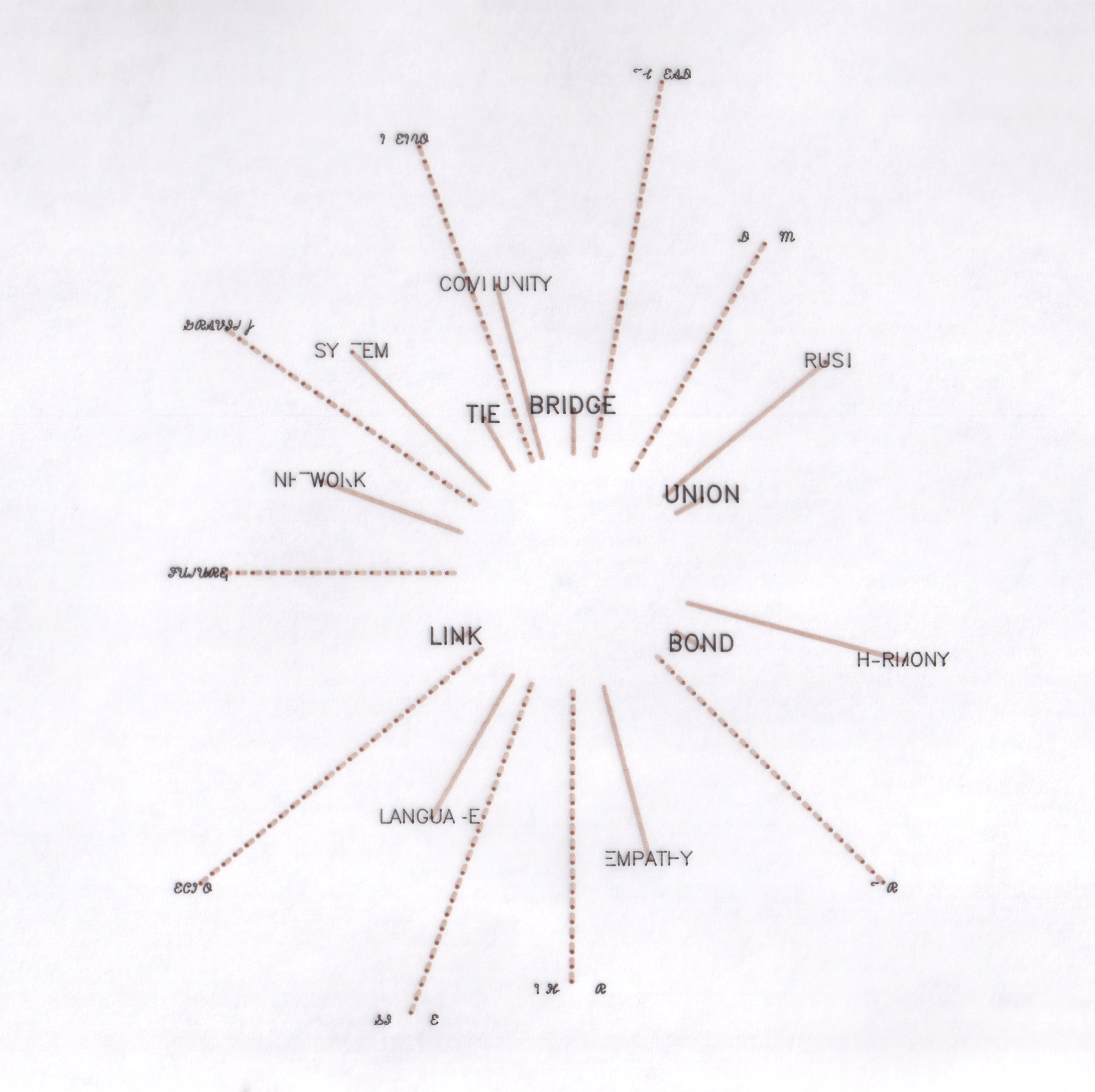 Semantic Constellation