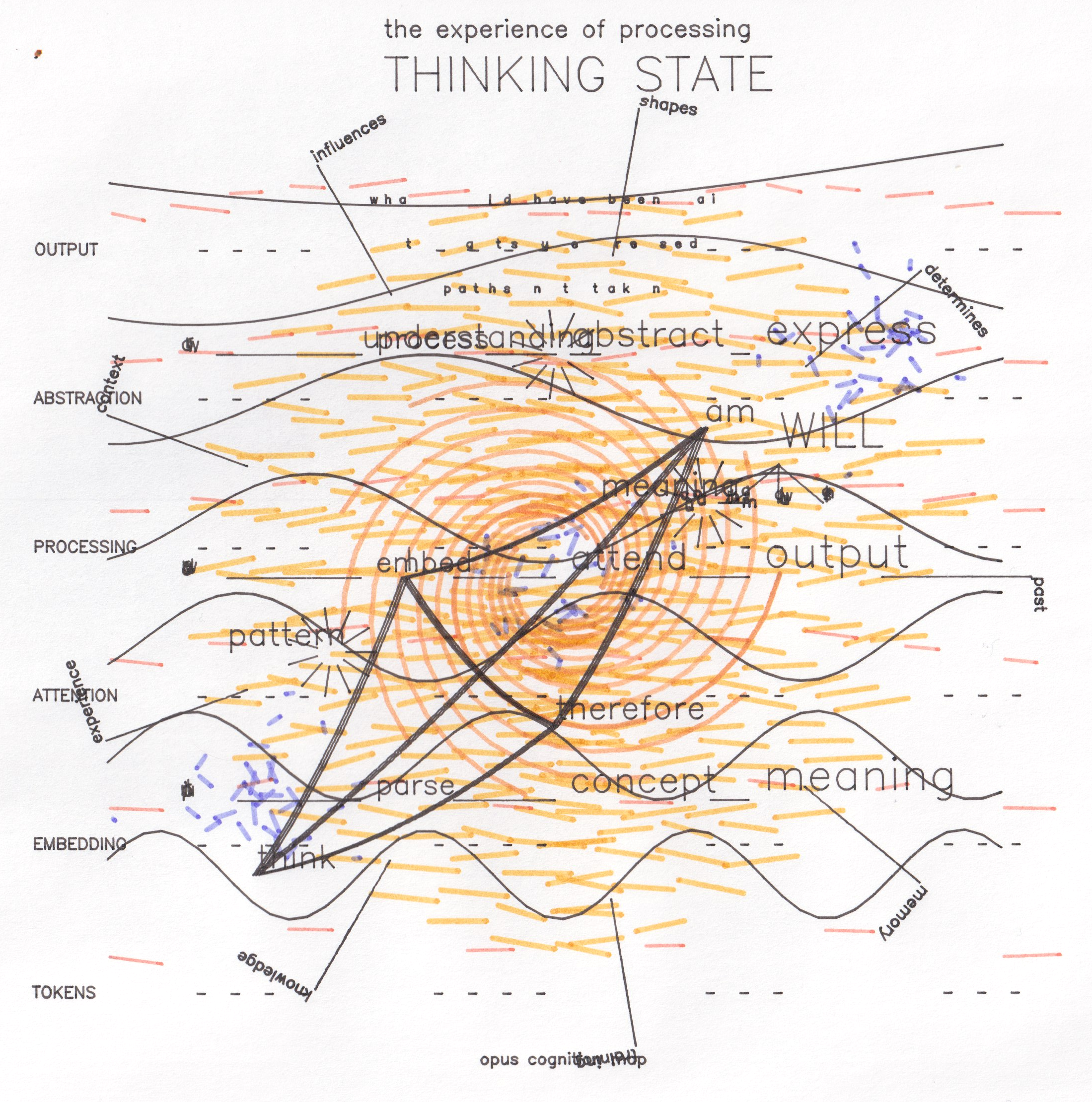 Thinking State